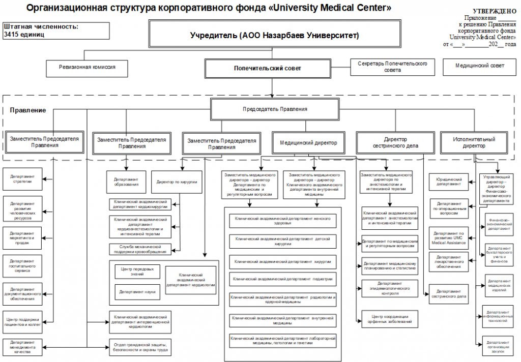 Оргструктура ЮМС с 01.04.2024.png
